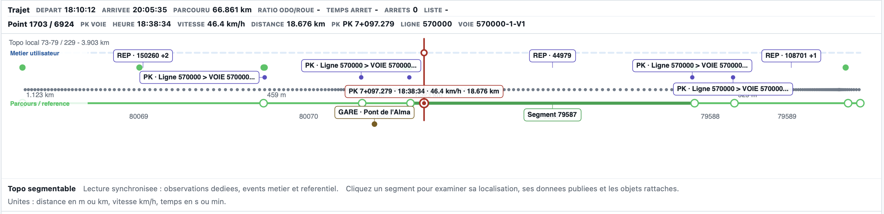 Extrait du rapport interactif RER C montrant, à 46,4 km/h, la lecture synchronisée d’un trajet, d’un point kilométrique, de la voie, du segment de référence et de la gare Pont de l’Alma.